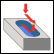Step down machining